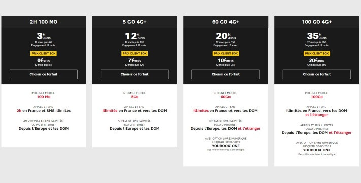 Nouveaux forfaits SFR : plus de gigas