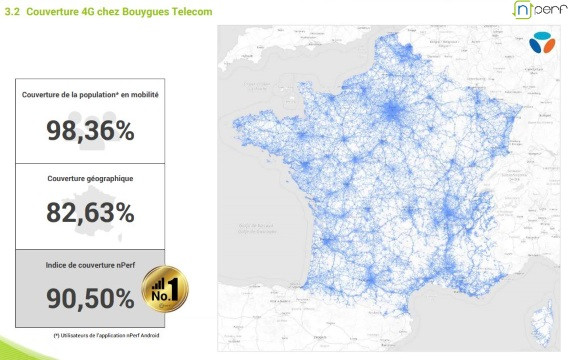 Couverture 4G : les indicateurs nPerf