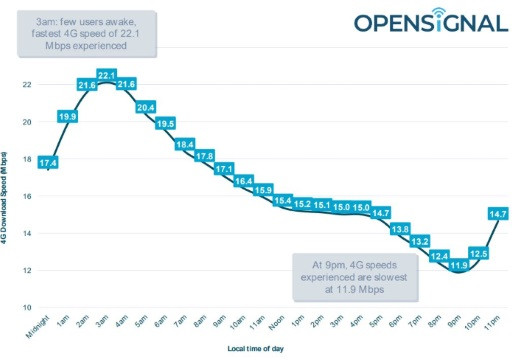 debits-4g-opensignal-2