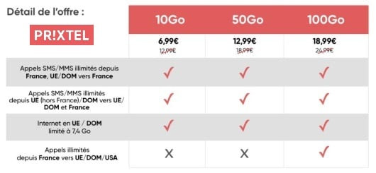 Forfait pas cher : la série limitée Prixtel