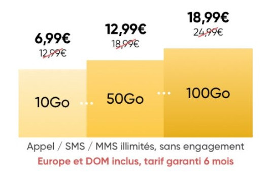 Forfait pas cher : les tarifs de la série spéciale Prixtel