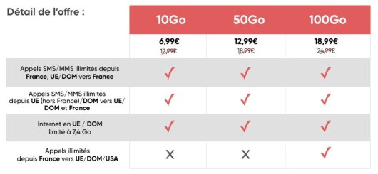 Descriptif des tranches de la série spéciale forfait Prixtel