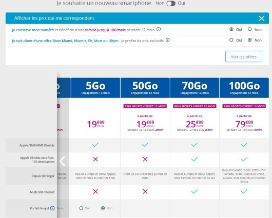 Forfaits Sensation Bouygues avec beIN SPORTS gratuit : détail des tarifs