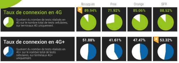 nperf connexion 4G et 4G+