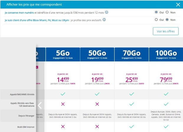 forfaits Bouygues remises portabilité 