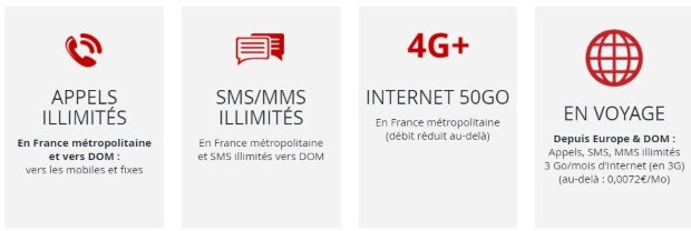 Nouveau forfait Free à 8,99€