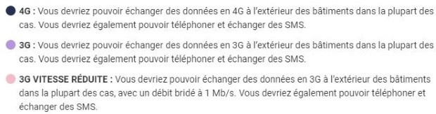 Test de couverture 3G et 4G