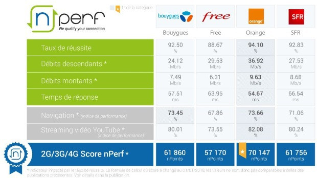 Baromètre Internet mobile T1 2018 nperf