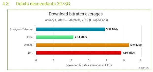 Free mobile en zone rurale