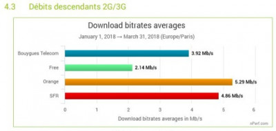 Free mobile en zone rurale