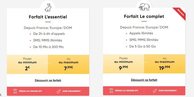Forfaits Prixtel sur le réseau SFR