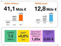 Orange en pleine forme