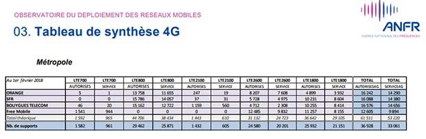 Observatoire ANFR janvier 2018 des déploiements mobiles