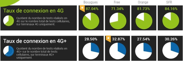 nPerf : taux de connexion Internet 2017