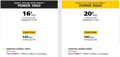 Forfait data en promo chez SFR