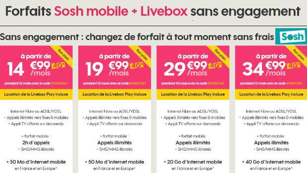 Promotions chez Sosh