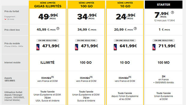 SFR propose le meilleur rapport qualité prix pour l'Phone 8