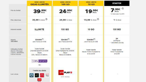Les forfaits 40Go et plus à moins de 40€, avec 12 mois d'engagement