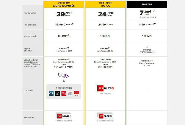 Forfaits mobiles SFR : 100 Go ou gigas illimités avec BeIN Sports