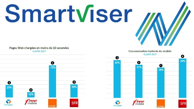 Les 4 opérateurs et leur 4G sur le TGV entre Rennes et Paris