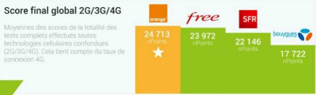 nPerf: les performance Internet des opérateurs