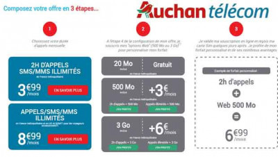 Auchan Telecom sans engagement