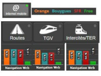 Arcep : Performance des opérateurs dans les transports en 2017