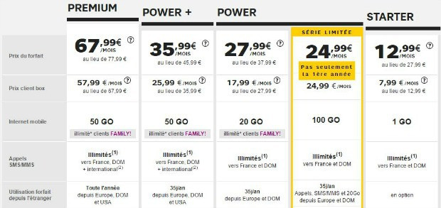 Les tarifs des forfaits mobiles SFR