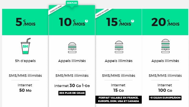 RED illimité 30 Go à 10€/mois
