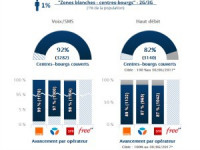 Arcep : couverture mobile en zones blanches 2017