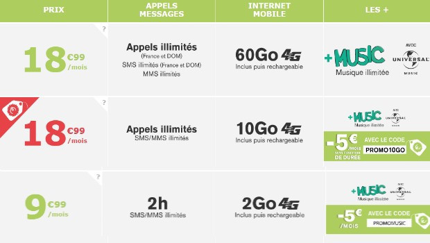 -5€/mois à vie sur le forfait 10 Go La Poste Mobile + Music