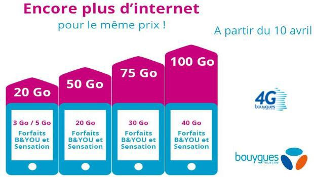 Bouygues Telecom : encore plus d'Internet mobile