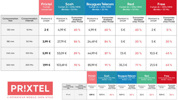 Prixtel compétitif sur les prix et services