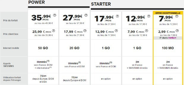 SFR : promos sur tous les forfaits mobiles