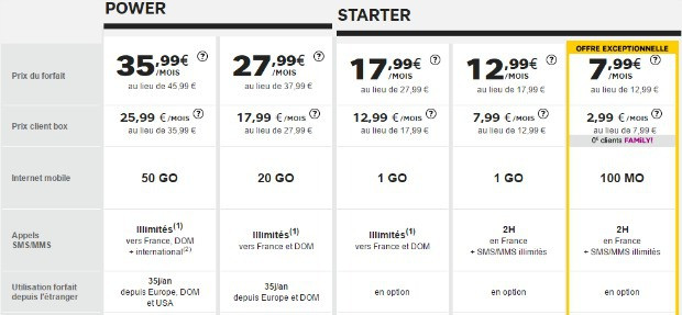 SFR : promos sur tous les forfaits mobiles