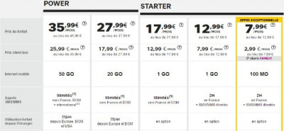 SFR : promos sur tous les forfaits mobiles