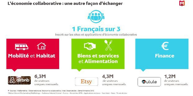 Médiamétrie : Internet au centre de la vie quotidienne