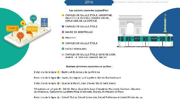 La 3G/4G en déploiement par la RATP