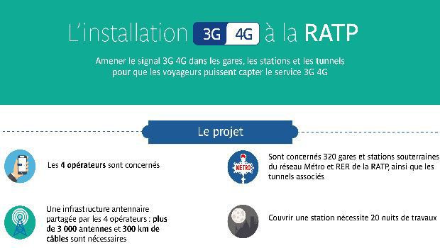 Surfer dans le métro et le RER ? C'est pas gagné !