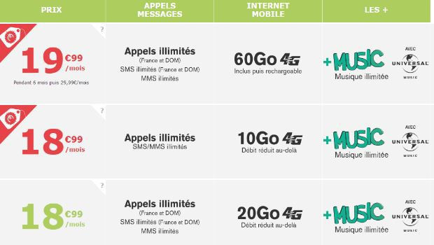 Les offres mobiles La Poste Mobile