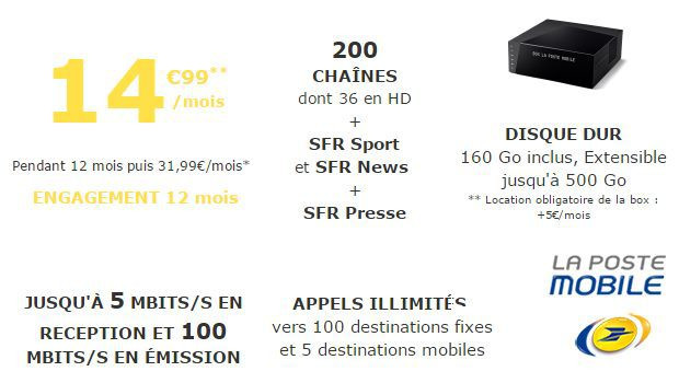 Box TV Plus en FTTB avec TV By Numericable