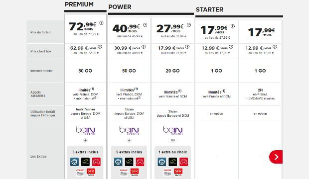 SFR : les tarifs au 24 janvier