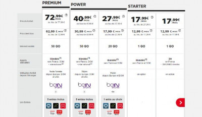 SFR : les tarifs au 24 janvier