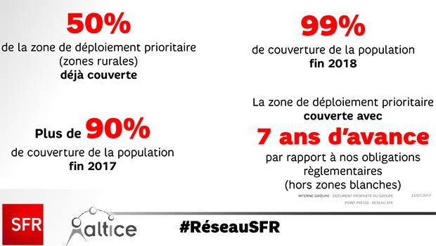 Une forte progression sur la 4G en 2016 chez SFR