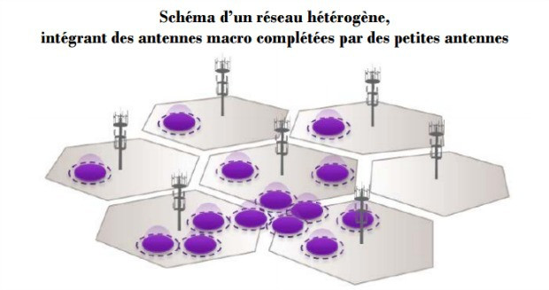 Schéma d'un réseau hétérogène 4G