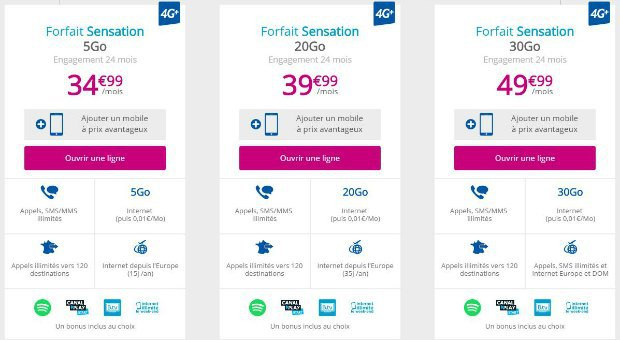 Bouygues : les forfaits sensation avec Bonus