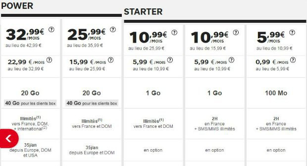 SFR : les tarifs en janvier 2017