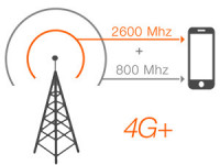 4G+ en agrégeant des fréquences