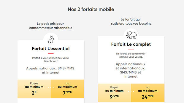 Prixtel : forfait Essentiel et Complet