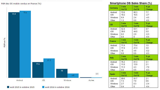 Kantar Worldpanel'